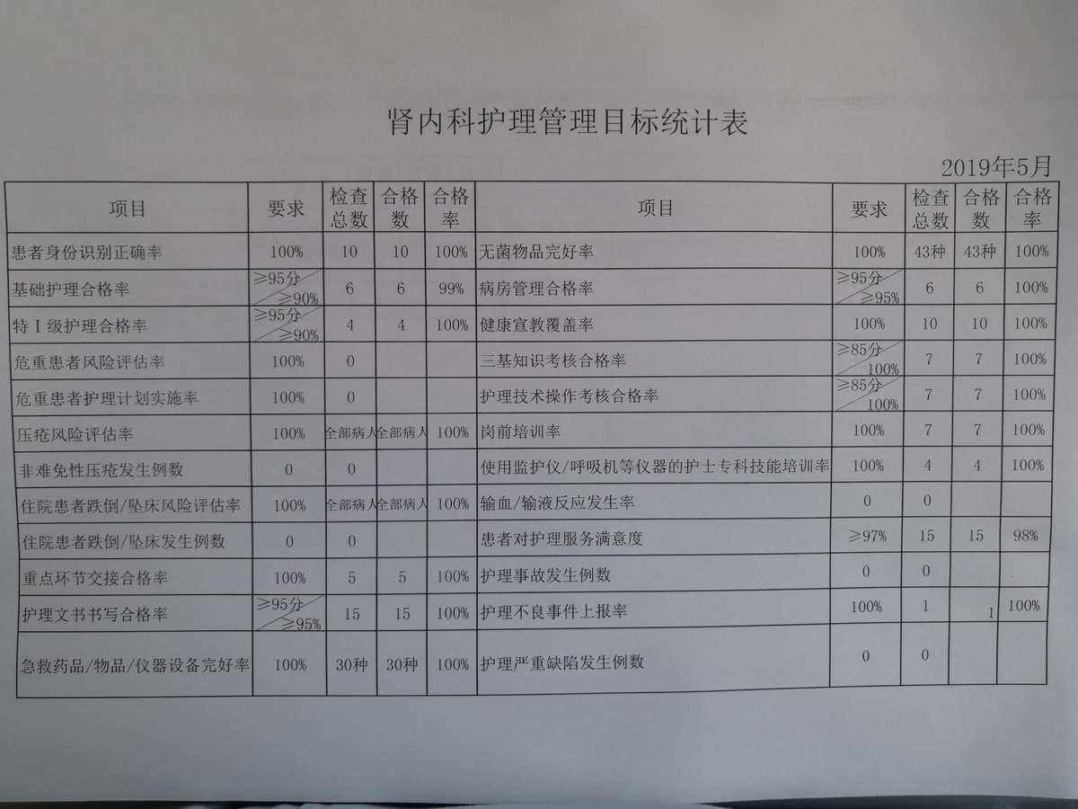 医院质控是什么意思