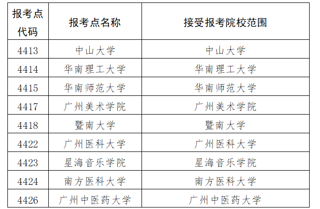 深圳招生考试