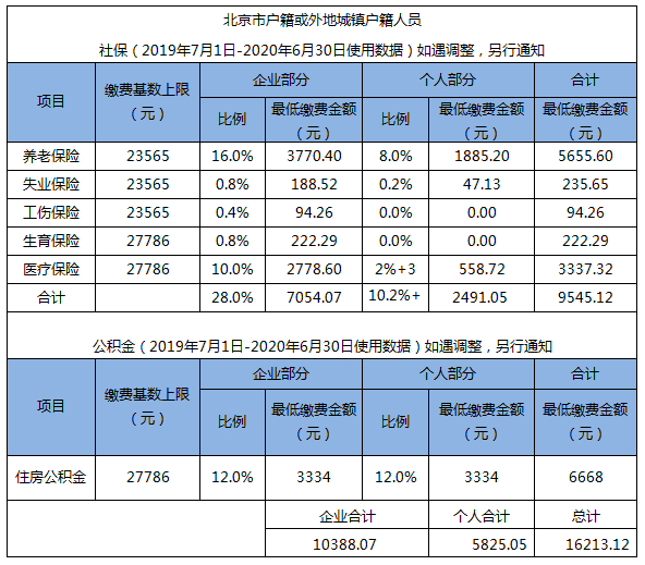 北京人力社保