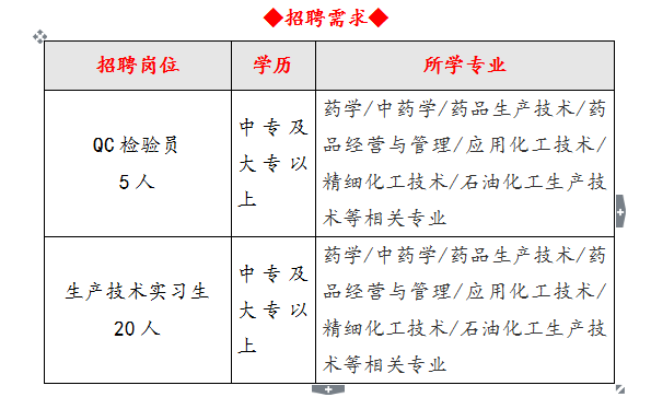 医药集团招聘