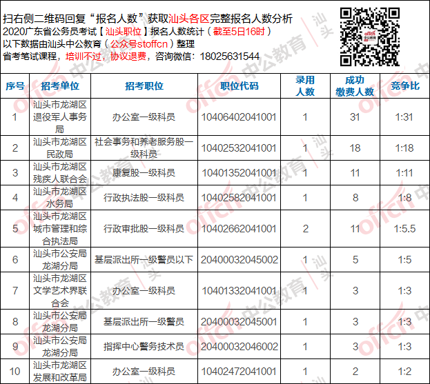 汕头平均工资