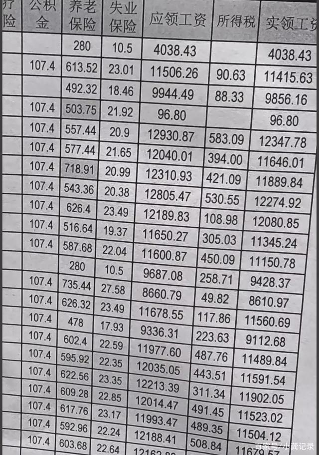 深圳做什么工作工资高