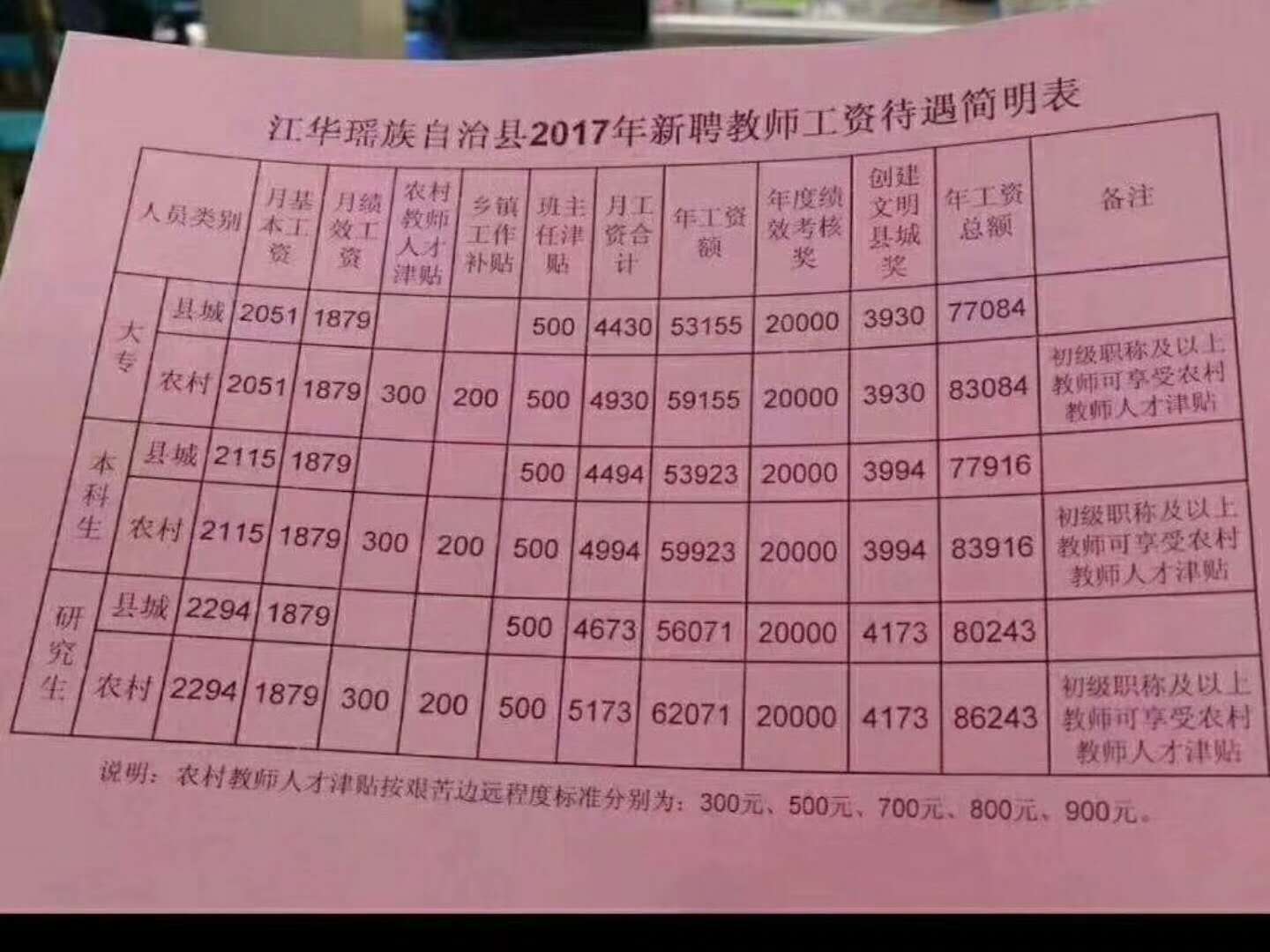 教师一般几号发工资