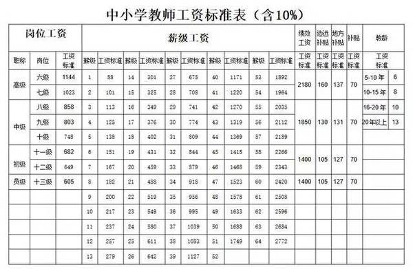 关于幼儿园老师工资的信息