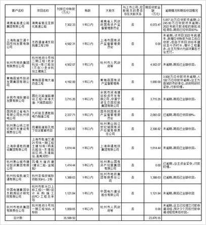 腾达建设集团有限公司