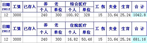 北京工资多少钱一个月