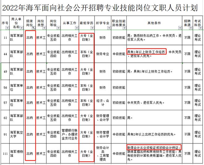 大专老师工资一般多少