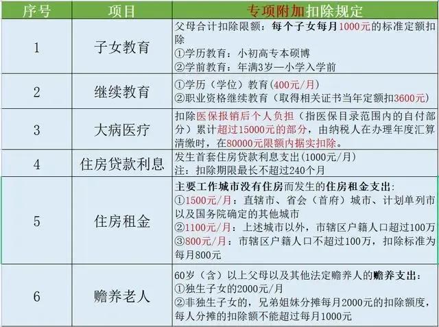 工资10000交多少个人所得税