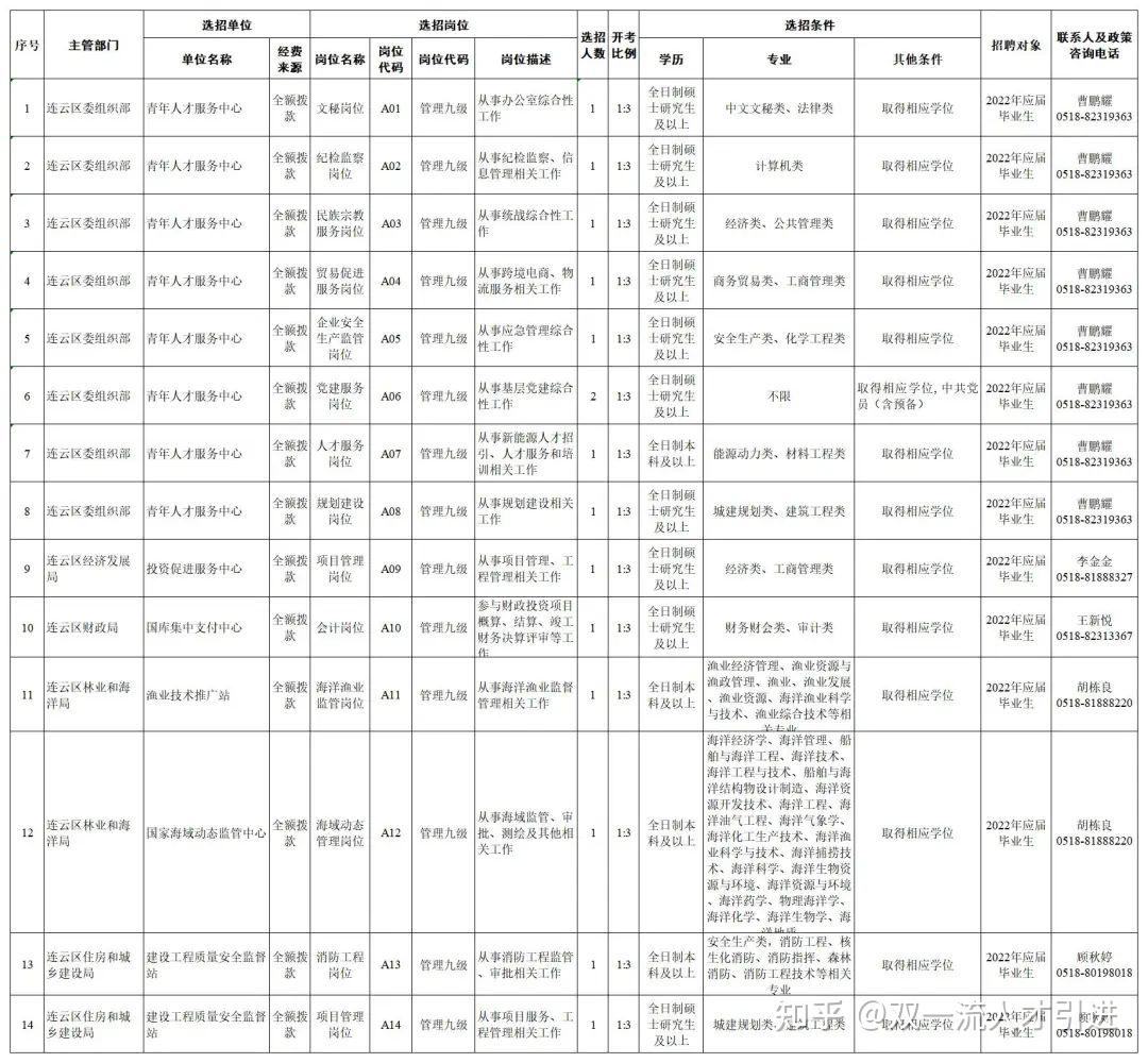 连云港公务员工资待遇