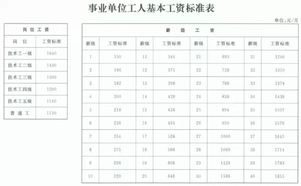 连云港公务员工资待遇