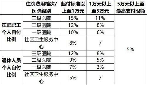 北京市工资支付