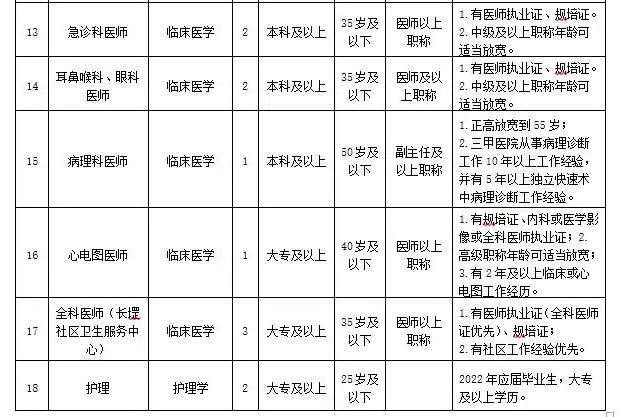 南宁医院招聘信息