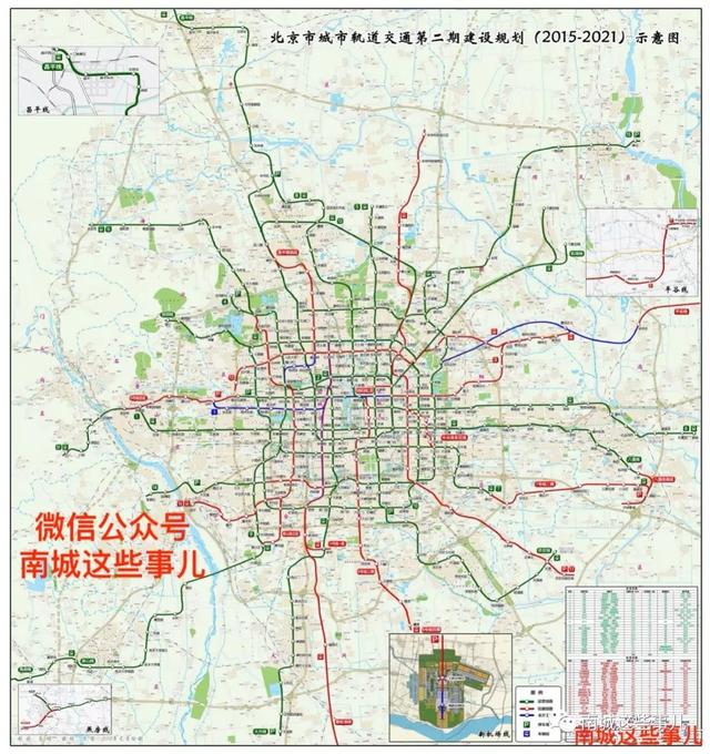 北京市规划