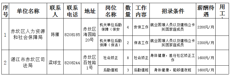 湛江工资高吗