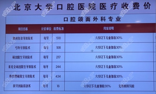 北京大学口腔医院官网