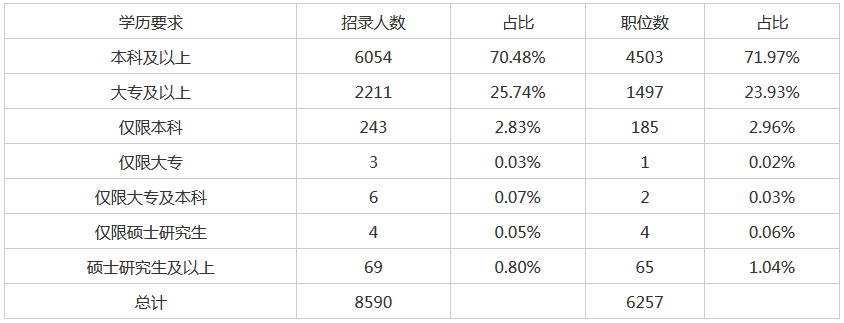 黑龙江省公务员工资