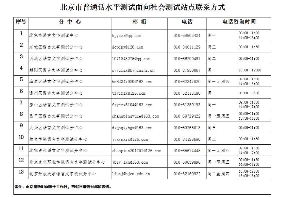 北京市普通话报名