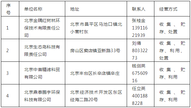 北京市环保局网站