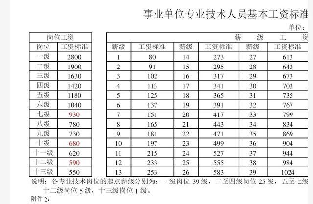 事业单位退休工资组成