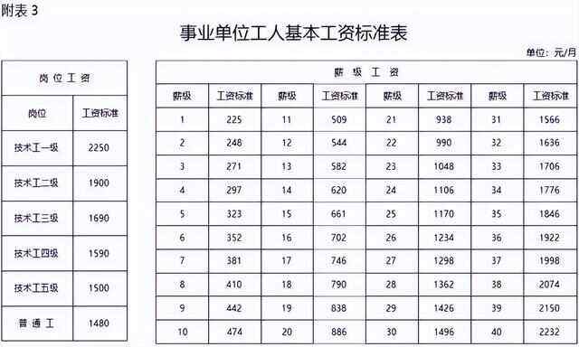 工龄工资国家规定