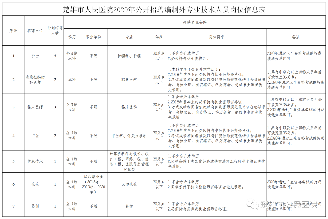 医院正式编制