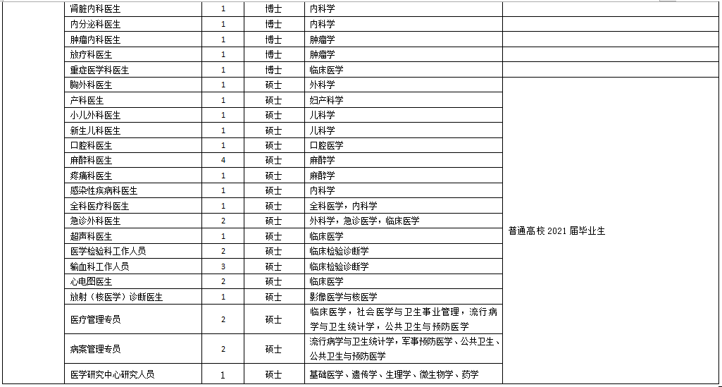 医院正式编制