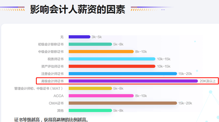 延吉市最低工资标准