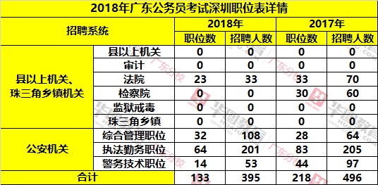 深圳市市考职位表