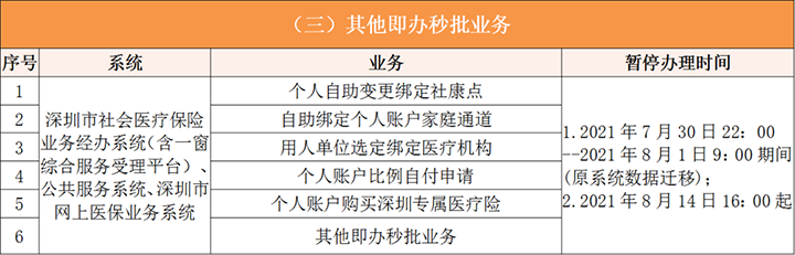 深圳医保咨询电话