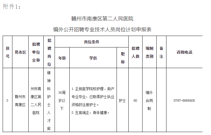 医院信息科招聘