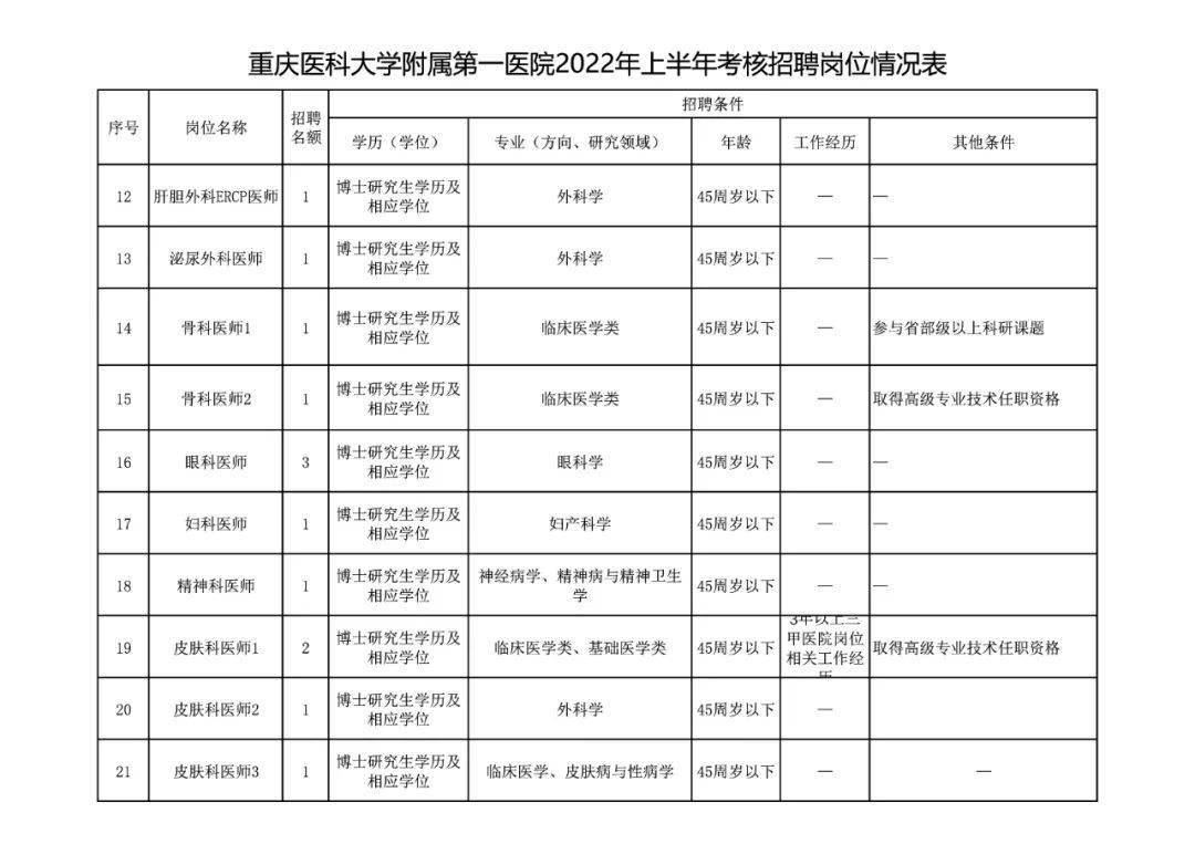 医院信息科招聘