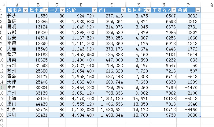 长沙人均工资