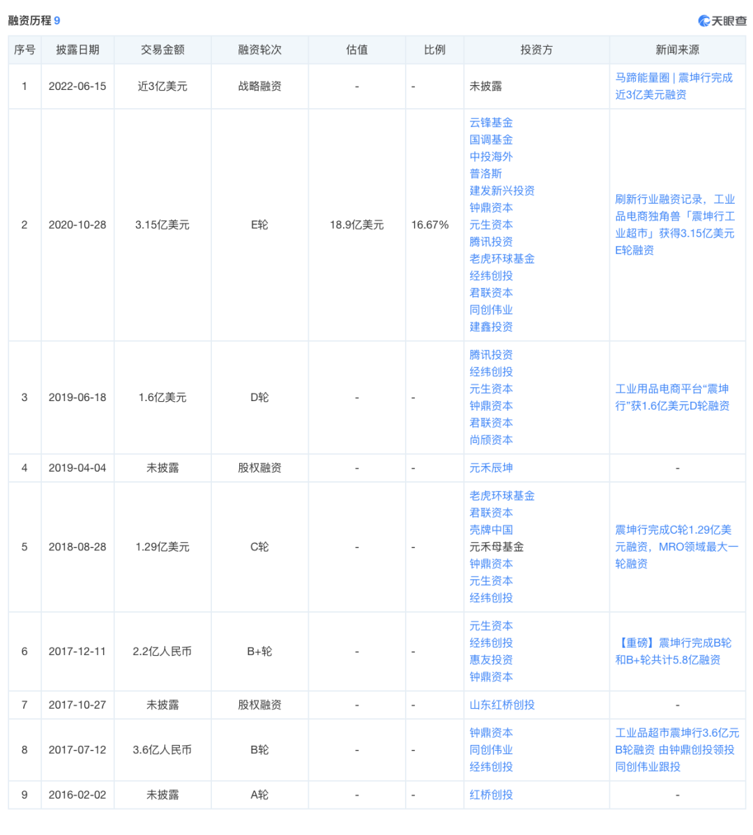 深圳轴心自控技术有限公司