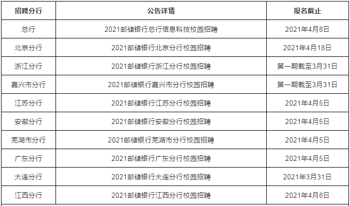 邮政柜员工资待遇