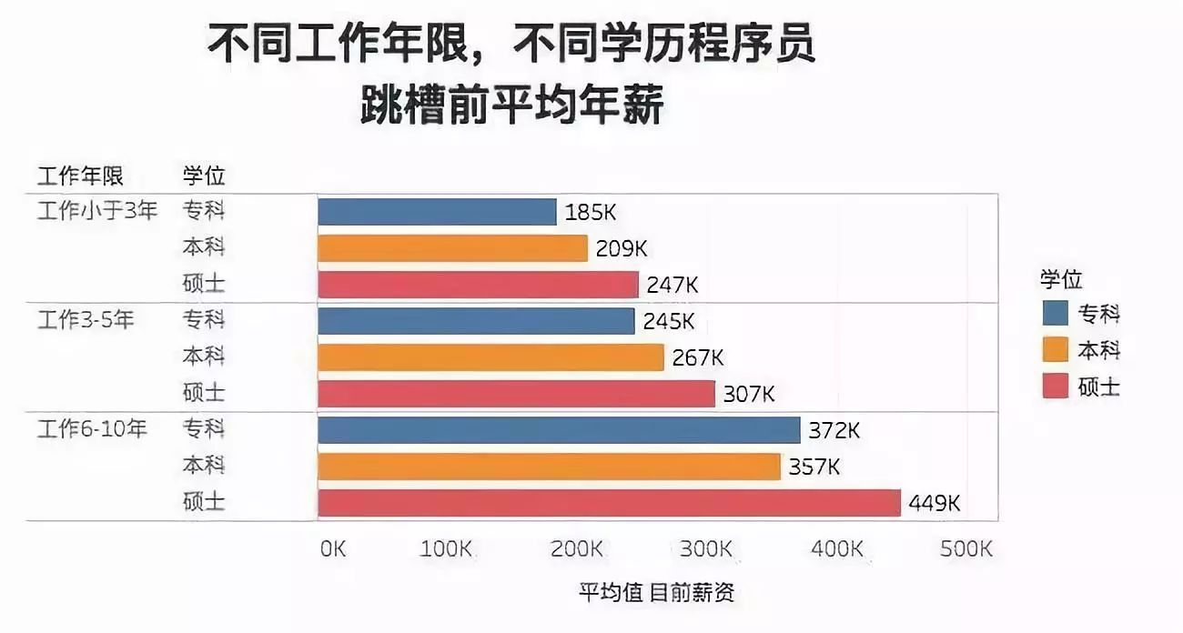 程序员工资一般多少钱一个月