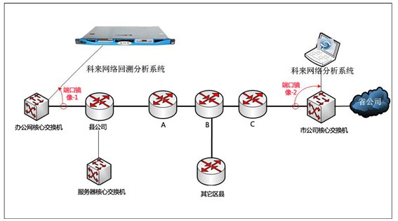 拓扑集团