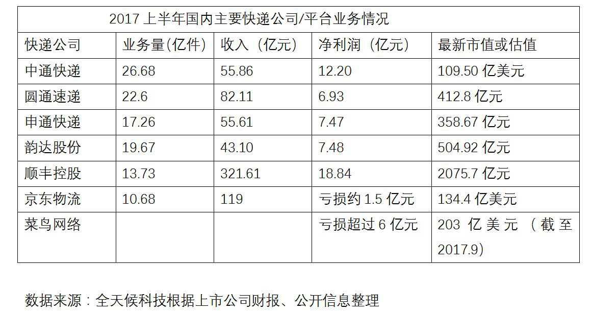 京东快递员工资