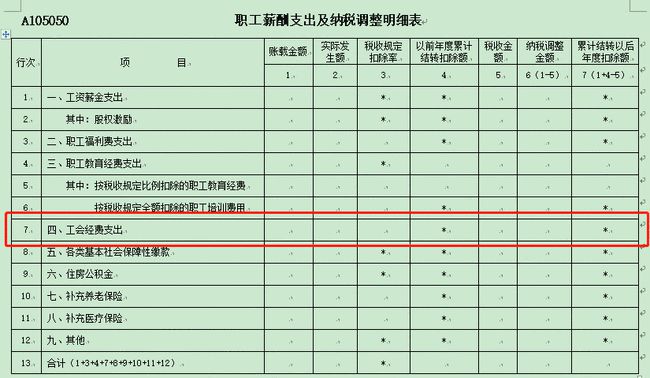 工资总额包括