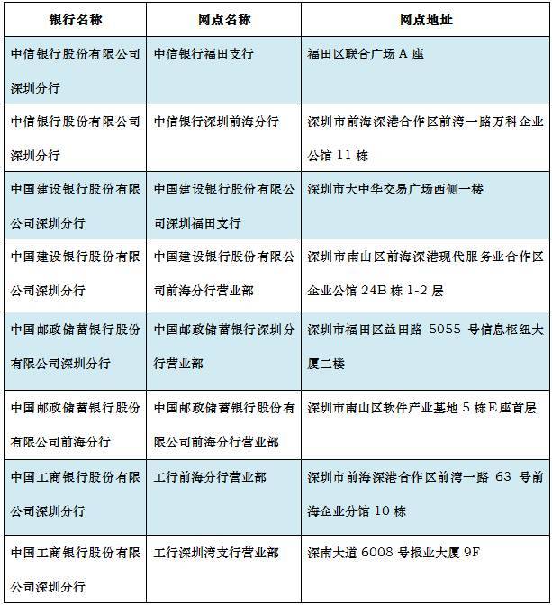 深圳社会保障局官网