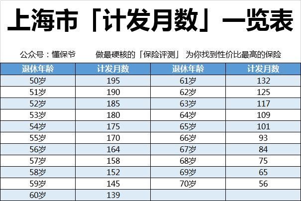 月缴费工资