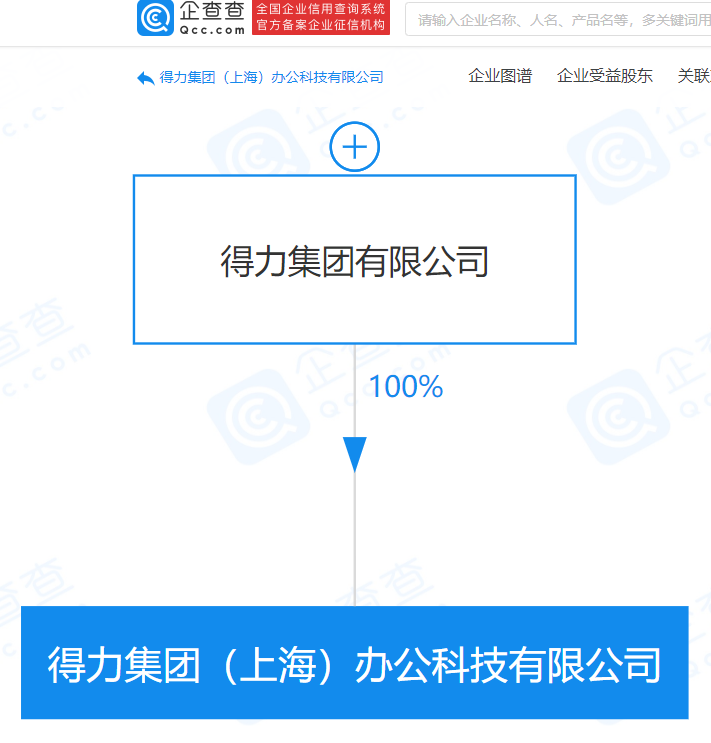 得力集团有限公司