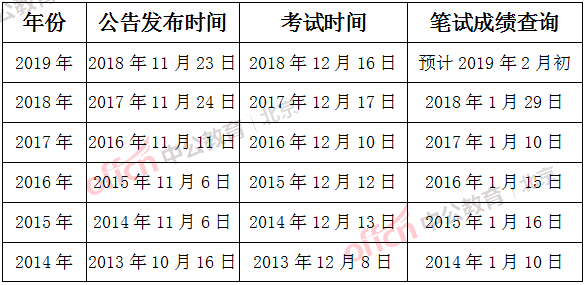 北京公务员考试时间