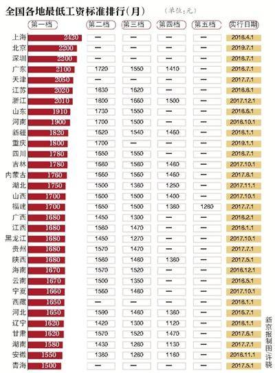 兰州最低工资标准