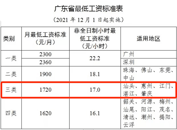 广州最低工资标准