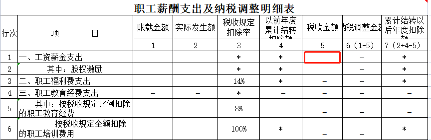 职工工资总额包括哪些