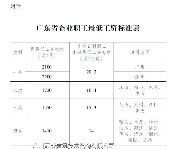 职工工资总额包括哪些