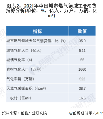 深圳天燃气公司电话