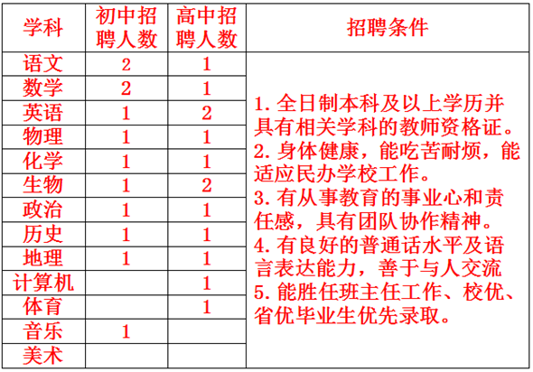 大学老师工资待遇