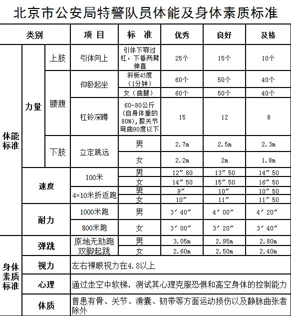 北京招警考试