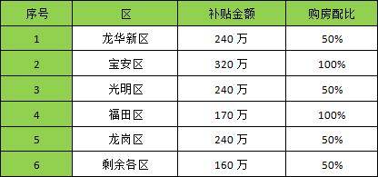 深圳市高层次人才认定标准